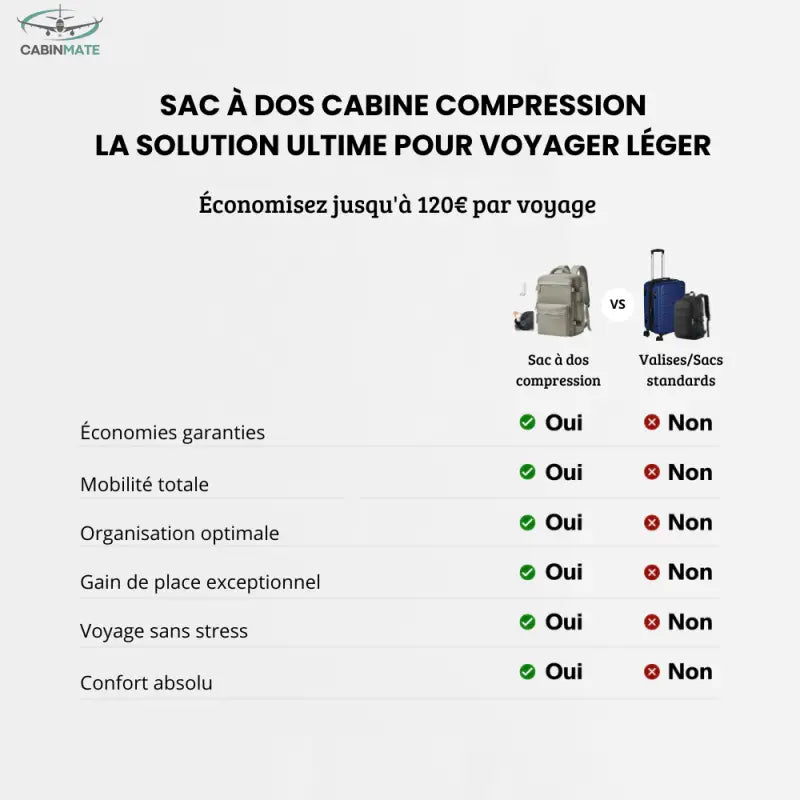 Sac de Voyage à Dos Prestige