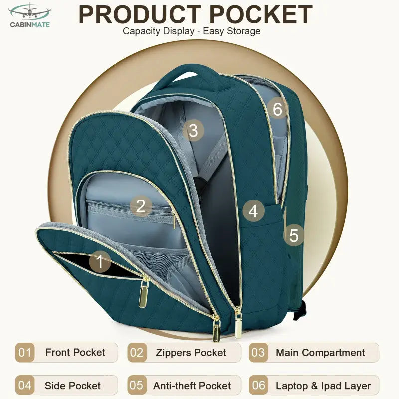 Sac de Voyage Cabine 40x30x20 - Collection Voyageur